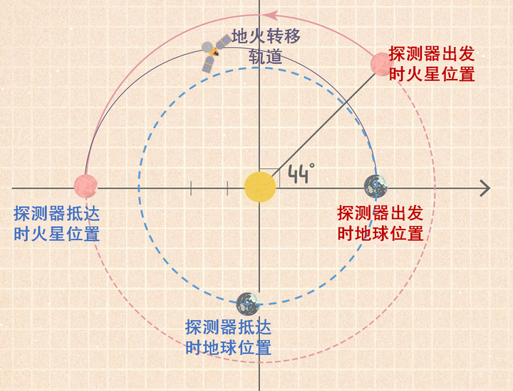 探索史_探索史_探索史