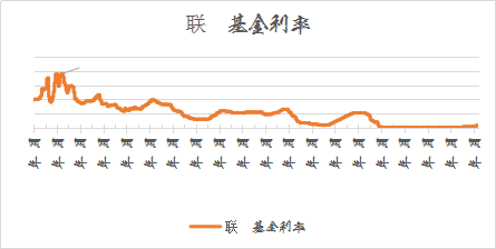 美联储的历史由来_美联储历史_美联储历次qe