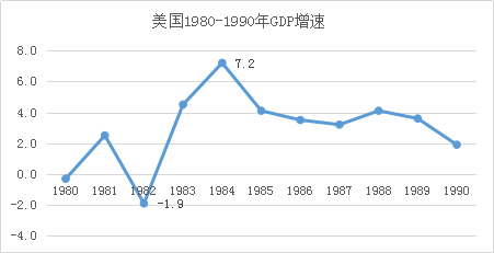 美联储的历史由来_美联储历史_美联储历次qe