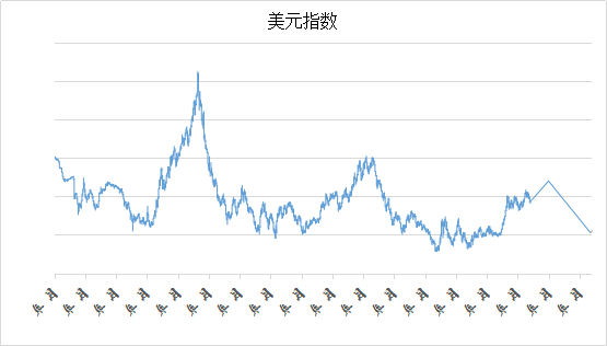 美联储历次qe_美联储的历史由来_美联储历史