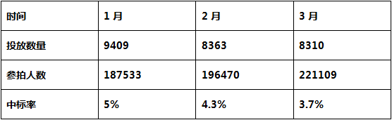 上海拍牌历史价格_2017上海公车拍牌价格_上海拍牌往期价格