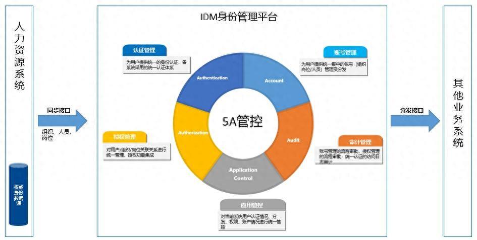 社会统一用户平台_统一社会平台用户有哪些_统一社会平台用户名