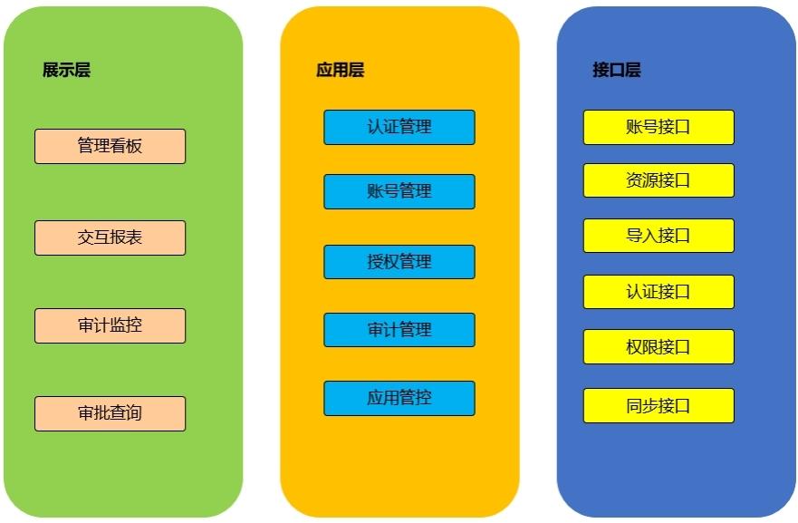 统一社会平台用户名_统一社会平台用户有哪些_社会统一用户平台