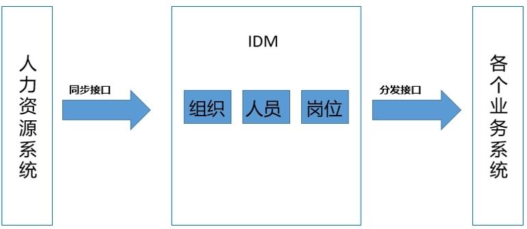 统一社会平台用户有哪些_社会统一用户平台_统一社会平台用户名