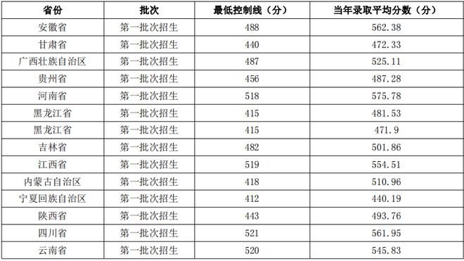 文史专业大学排名_大学文史类_文史类大学专业排名