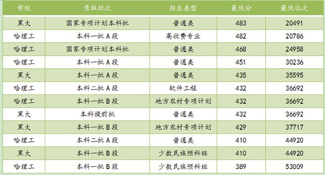 文史专业大学排名_大学文史类_文史类大学专业排名