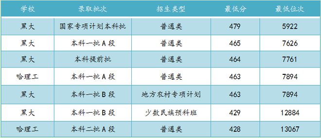 大学文史类_文史类大学专业排名_文史专业大学排名