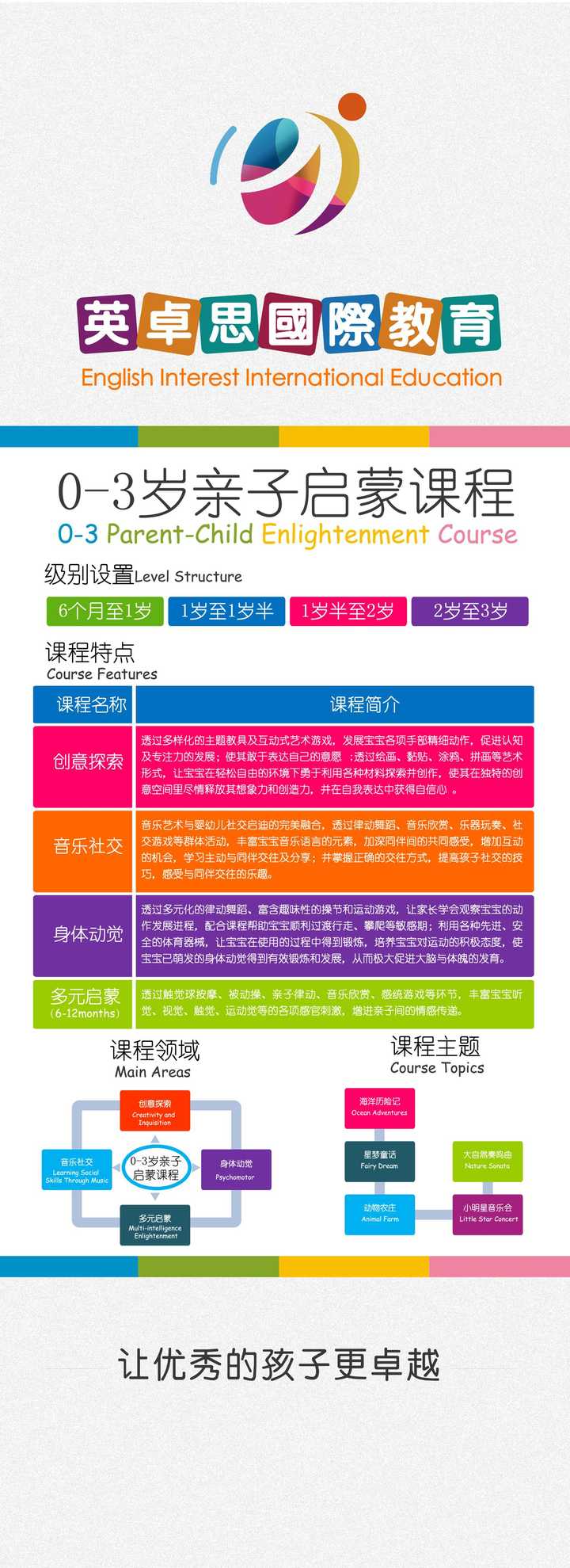 幼儿园国学加盟_幼儿国学教育机构加盟_幼儿国学班加盟