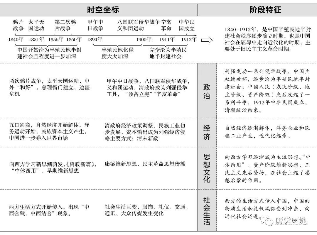 1840一1949历史人物_人物历史手抄报_人物历史故事有哪些