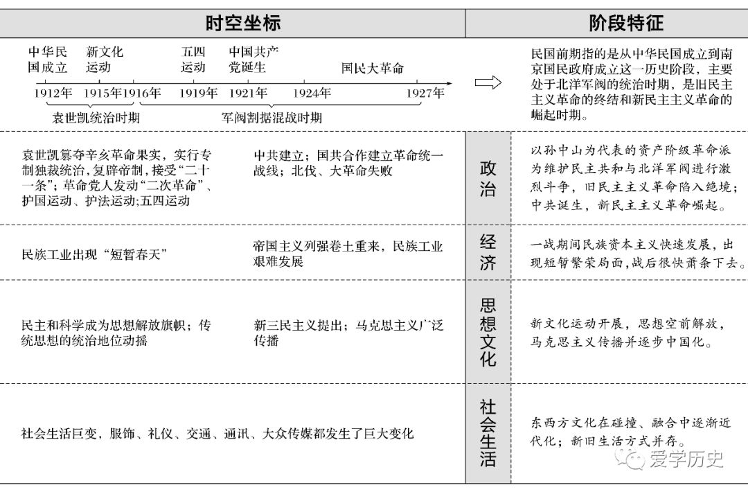 1840一1949历史人物_人物历史故事有哪些_人物历史手抄报