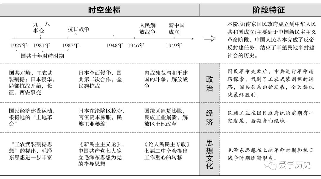 1840一1949历史人物_人物历史手抄报_人物历史故事有哪些