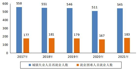 重庆渝北区人力资源和社会保障网_渝北人力资源与社会保障_重庆渝北人力社保中心