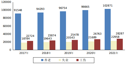 渝北人力资源与社会保障_重庆渝北区人力资源和社会保障网_重庆渝北人力社保中心