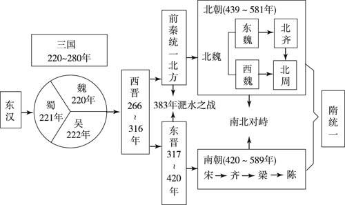 研究秦朝历史的实物史料是_实物史料可以研究哪些历史现象_实物史料秦朝历史研究是谁写的