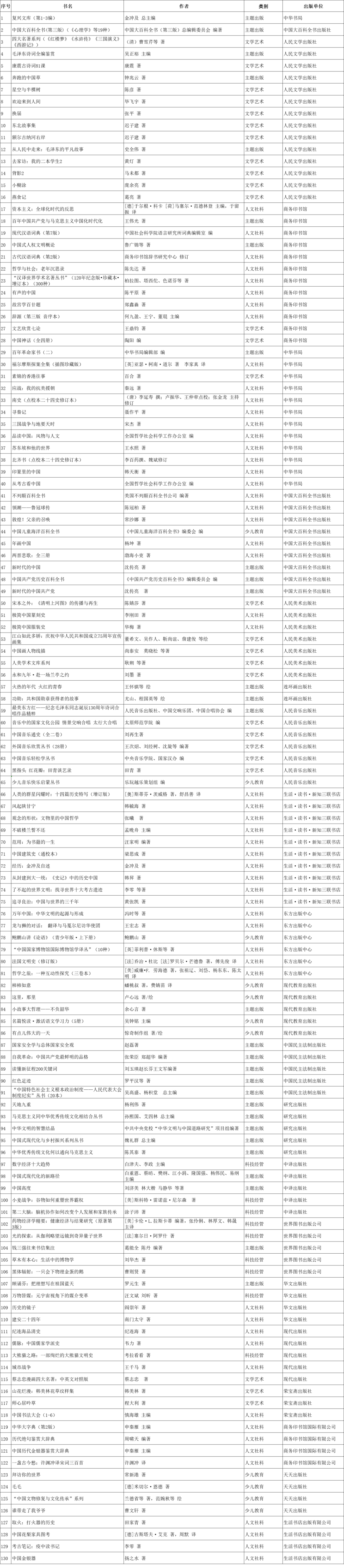 中华书局文史知识_文史中华书局官网_文史 中华书局