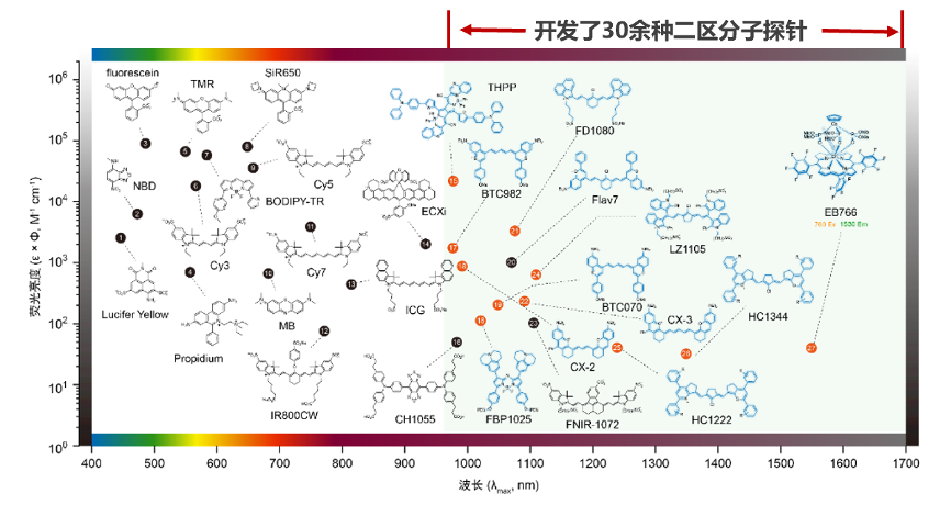 科学探索_科学探索者电子版_科学探索对孩子的意义