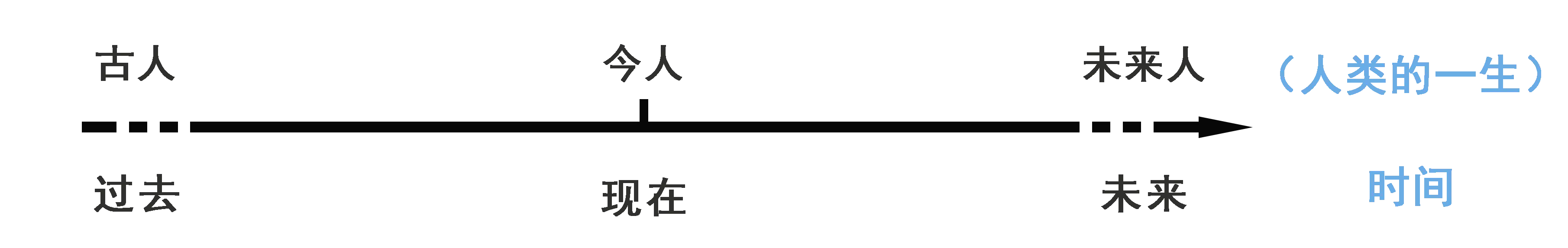 人类探索宇宙的历史_宇宙探索人类历史多少年_人类探索宇宙的历史人物