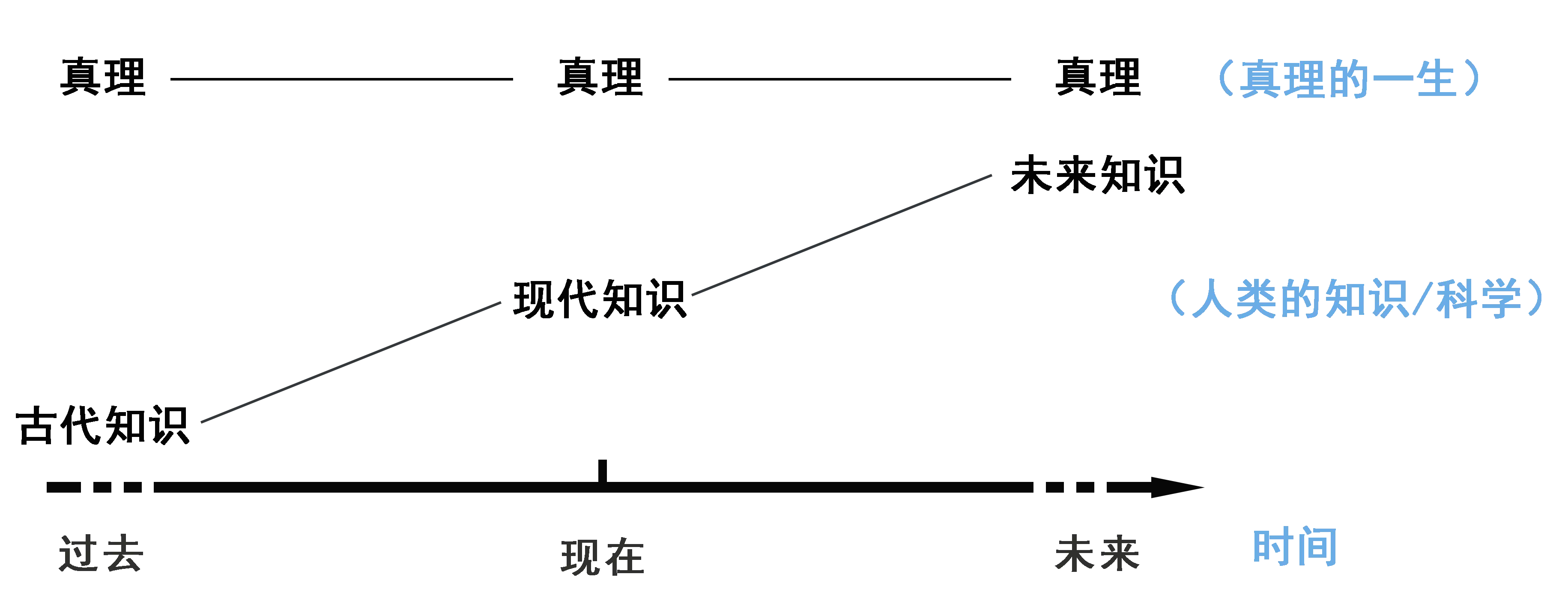 人类探索宇宙的历史_宇宙探索人类历史多少年_人类探索宇宙的历史人物