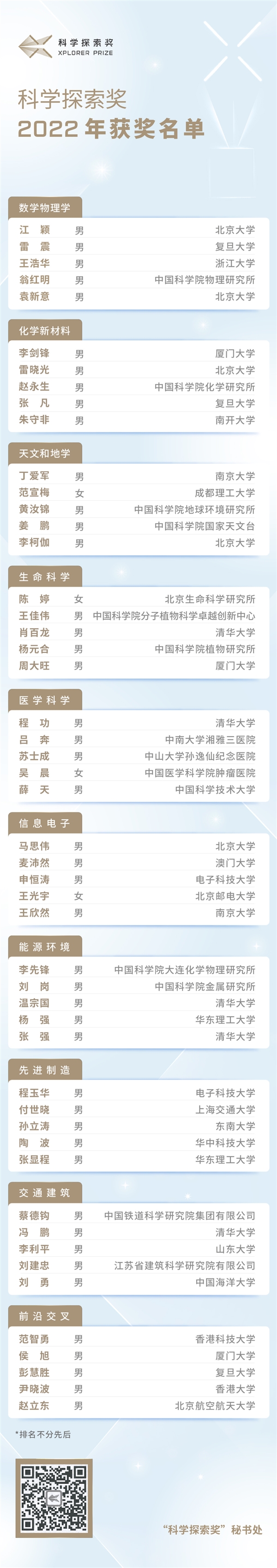 科学探索者电子版_科学探索_科学探索飞船