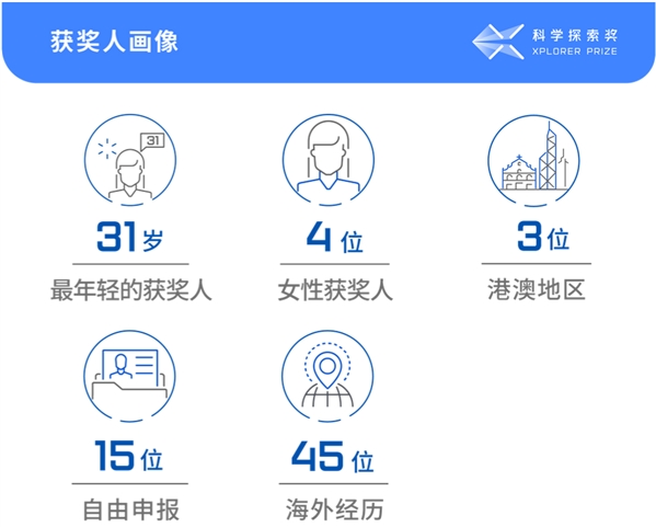 科学探索_科学探索飞船_科学探索者电子版