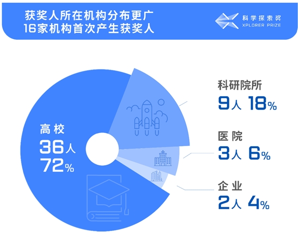 科学探索飞船_科学探索_科学探索者电子版