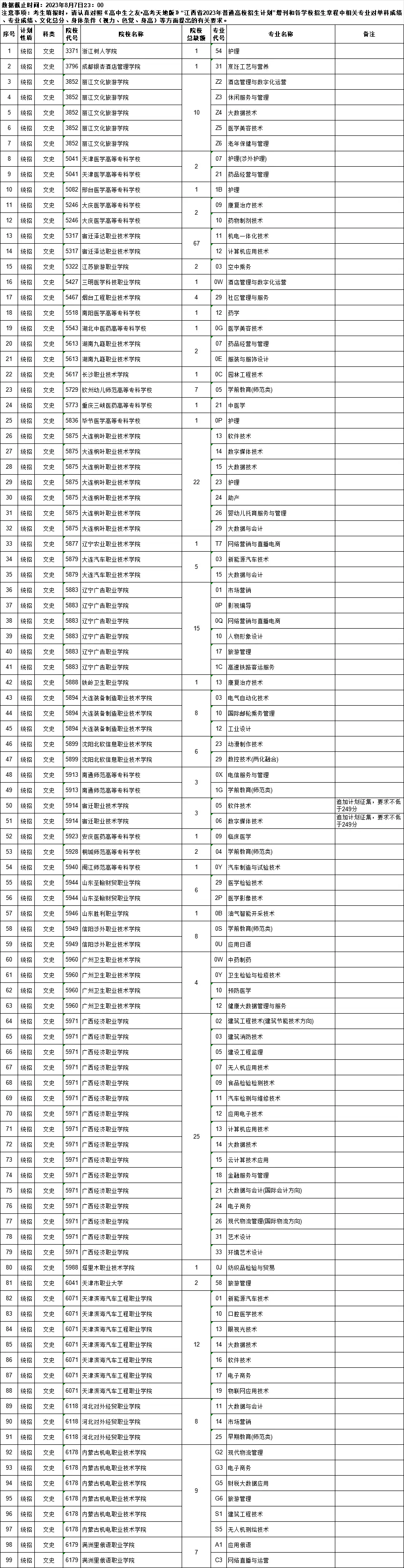 高职文史类学什么专业好_高职文史类几月几号_文史类高职