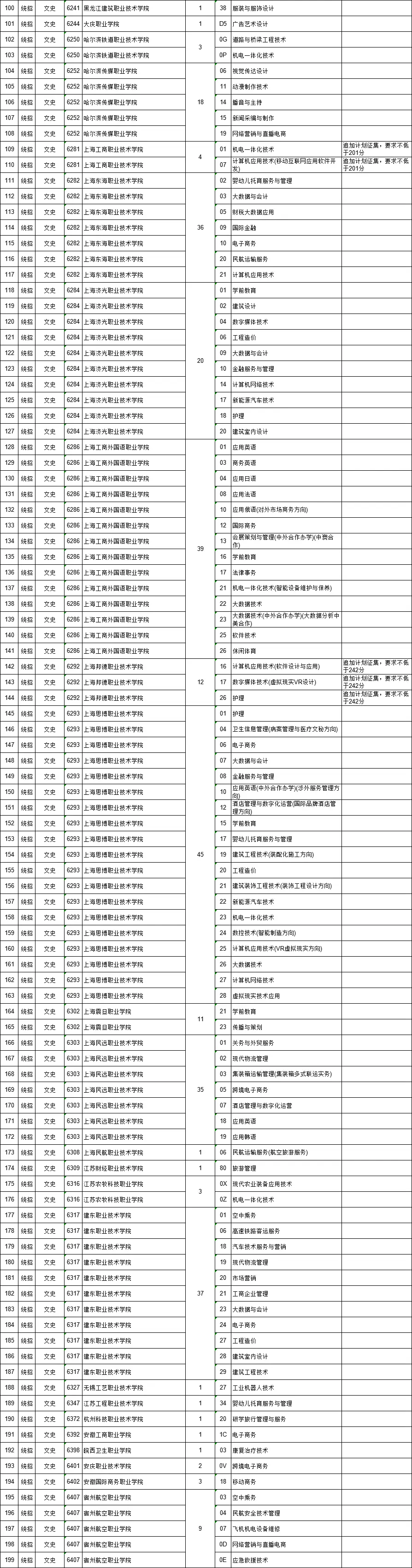 高职文史类几月几号_高职文史类学什么专业好_文史类高职