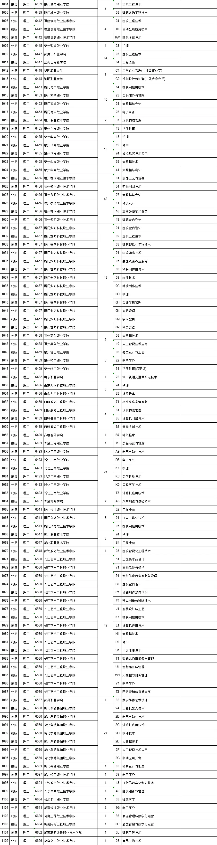 高职文史类学什么专业好_高职文史类几月几号_文史类高职