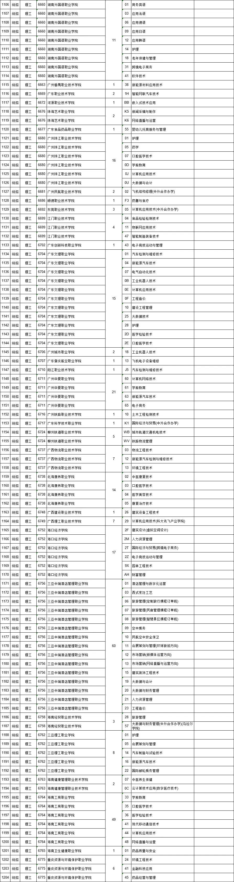 文史类高职_高职文史类几月几号_高职文史类学什么专业好