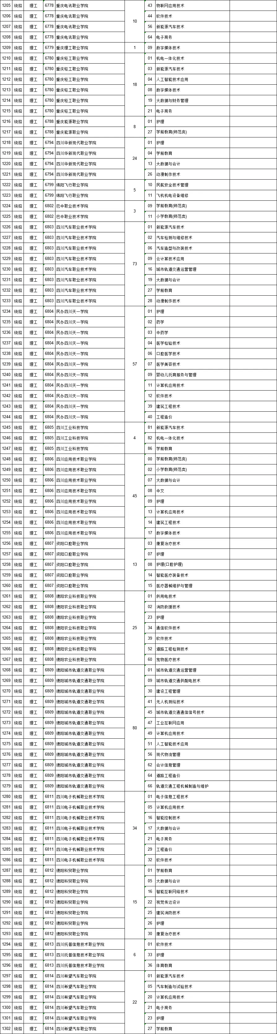 高职文史类几月几号_文史类高职_高职文史类学什么专业好