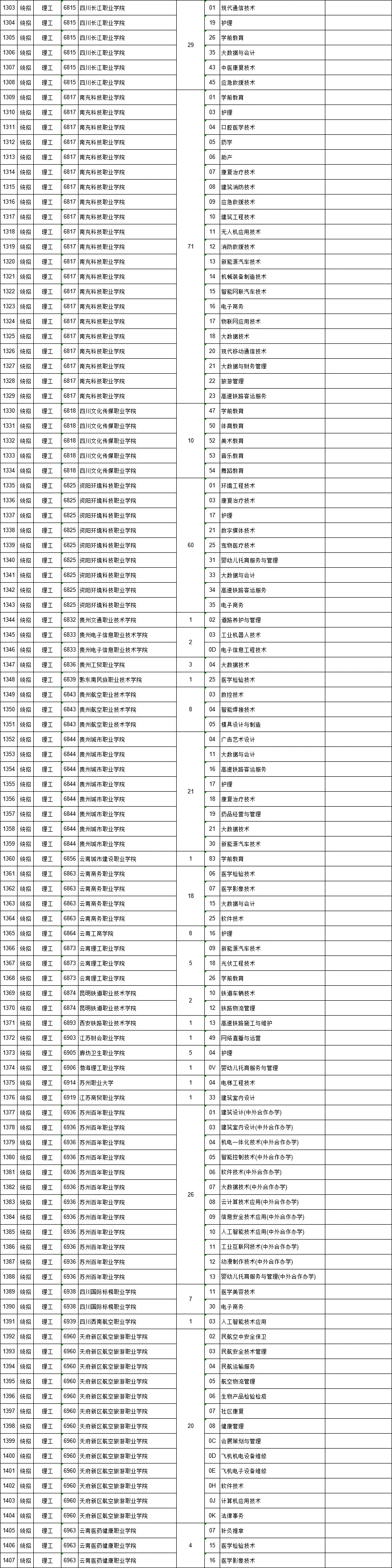 文史类高职_高职文史类几月几号_高职文史类学什么专业好