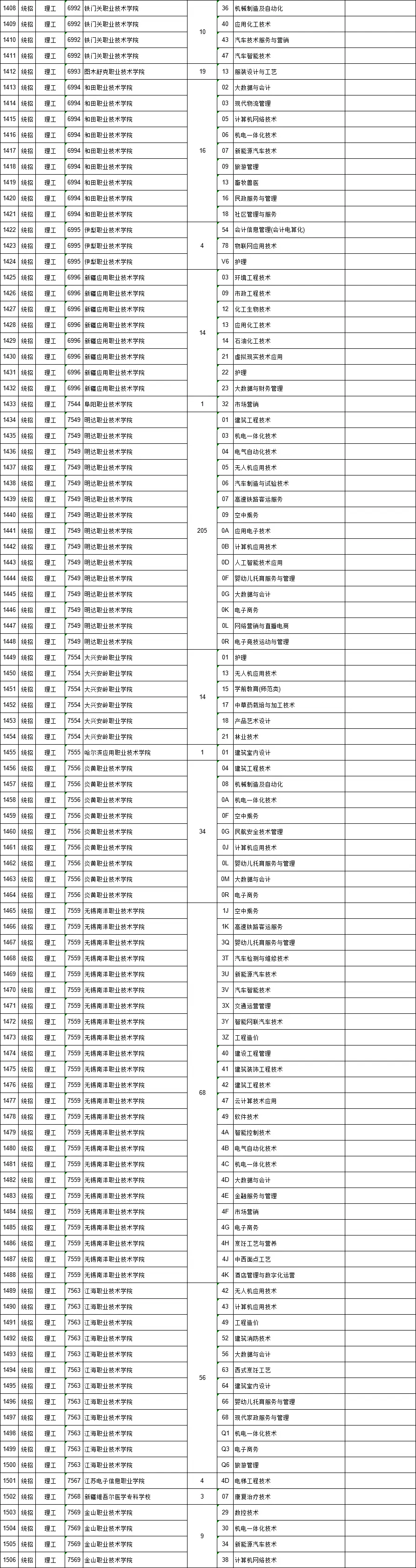 高职文史类学什么专业好_高职文史类几月几号_文史类高职