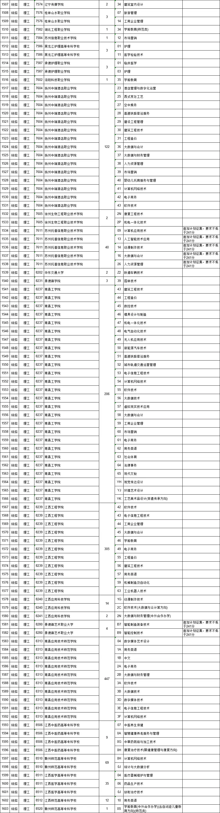 文史类高职_高职文史类几月几号_高职文史类学什么专业好