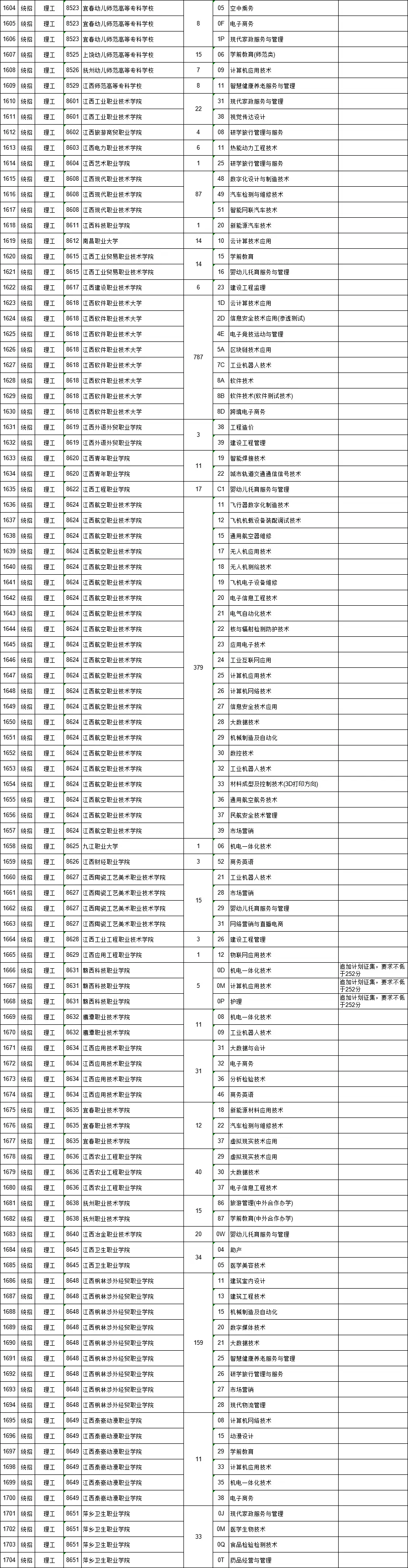 高职文史类学什么专业好_文史类高职_高职文史类几月几号