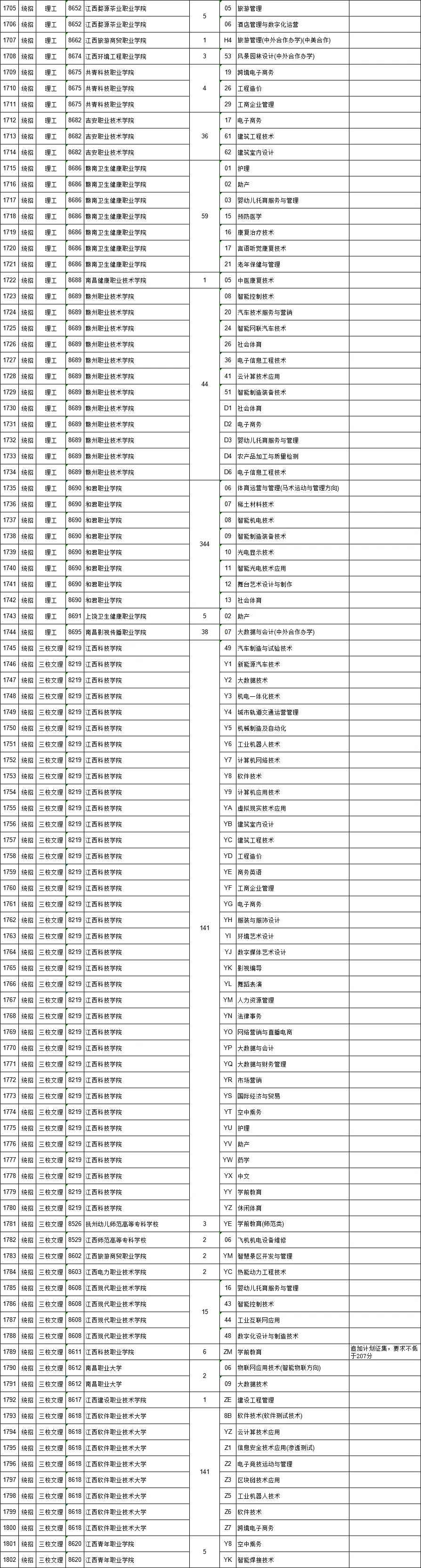 高职文史类学什么专业好_高职文史类几月几号_文史类高职