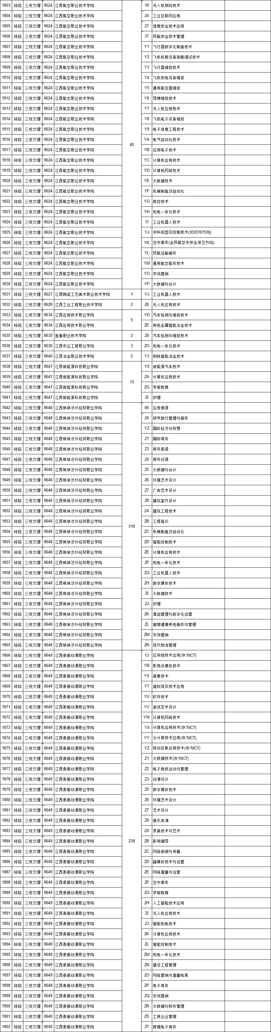 高职文史类几月几号_文史类高职_高职文史类学什么专业好