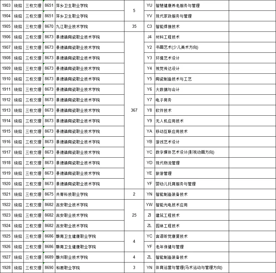 高职文史类学什么专业好_文史类高职_高职文史类几月几号