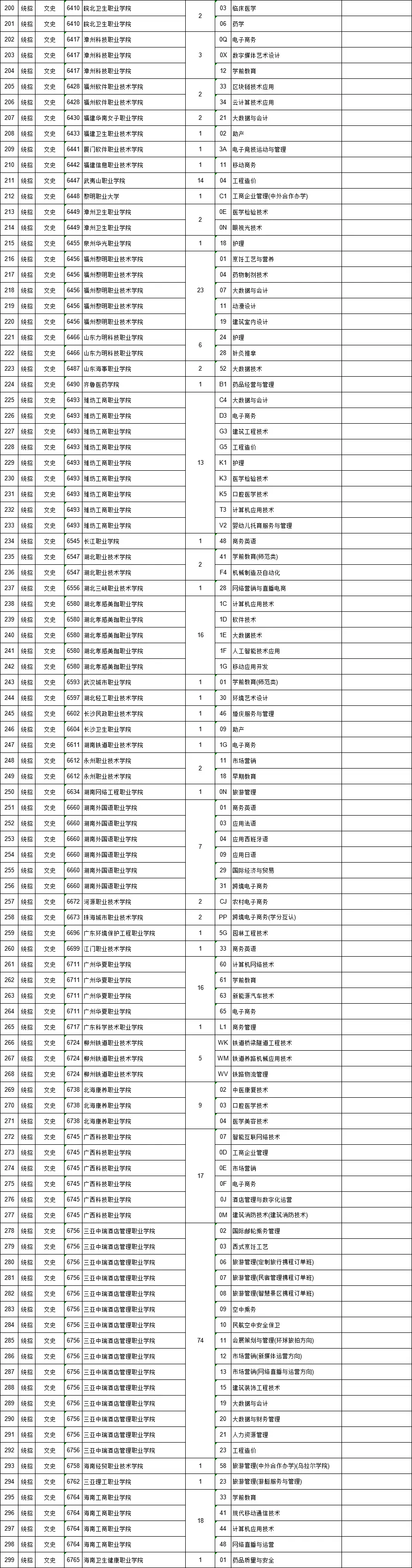 高职文史类几月几号_文史类高职_高职文史类学什么专业好