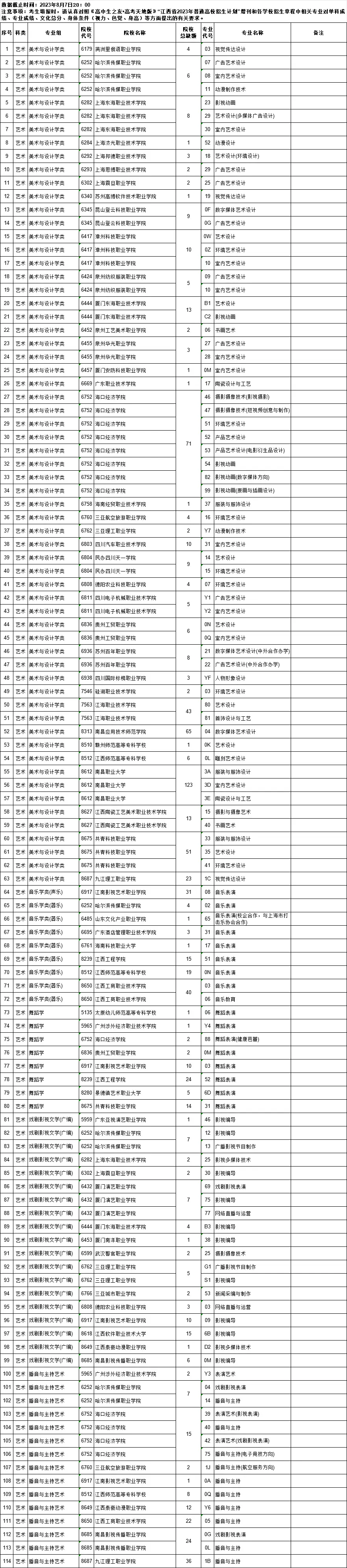 高职文史类学什么专业好_文史类高职_高职文史类几月几号