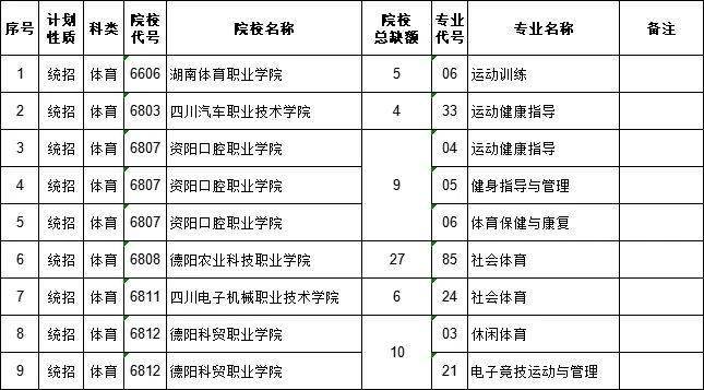 文史类高职_高职文史类几月几号_高职文史类学什么专业好