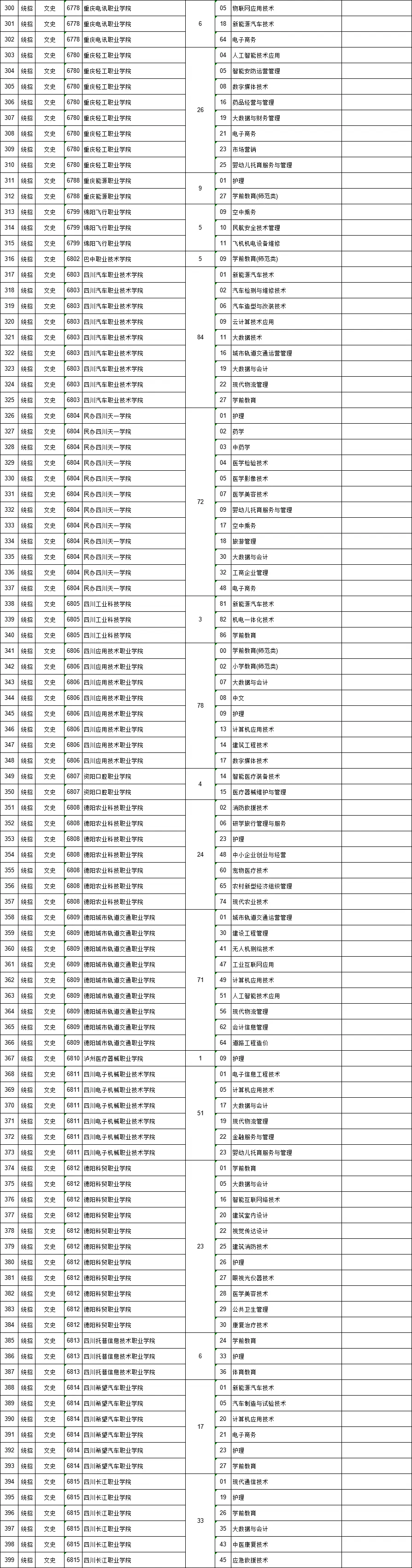 高职文史类几月几号_文史类高职_高职文史类学什么专业好