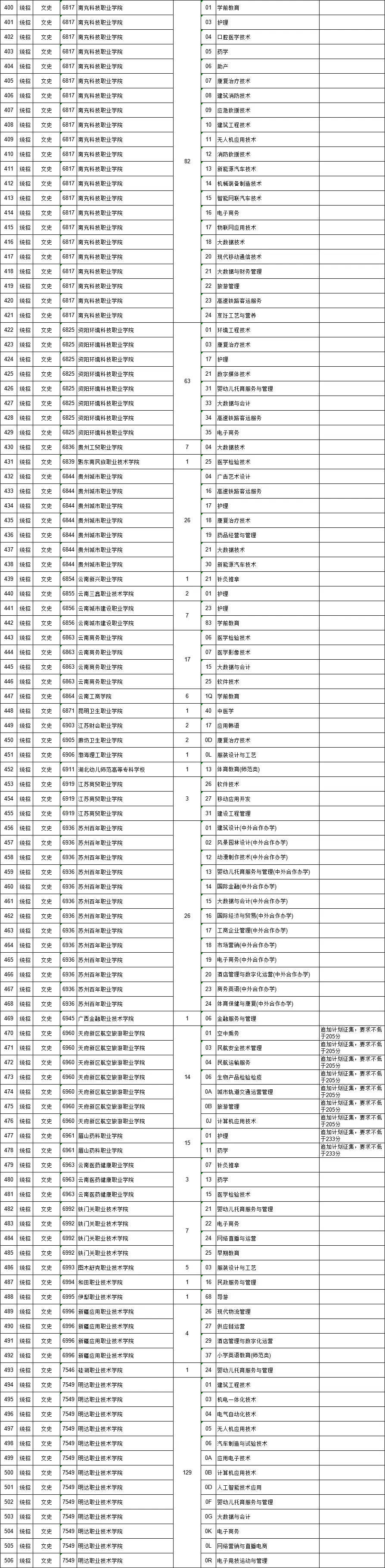 高职文史类学什么专业好_文史类高职_高职文史类几月几号