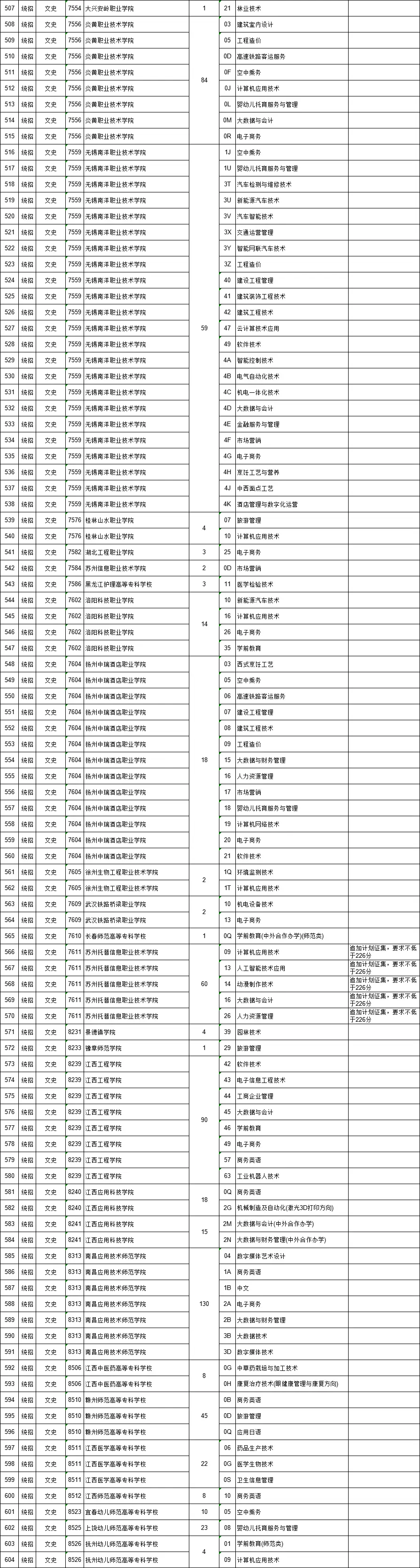 高职文史类几月几号_文史类高职_高职文史类学什么专业好