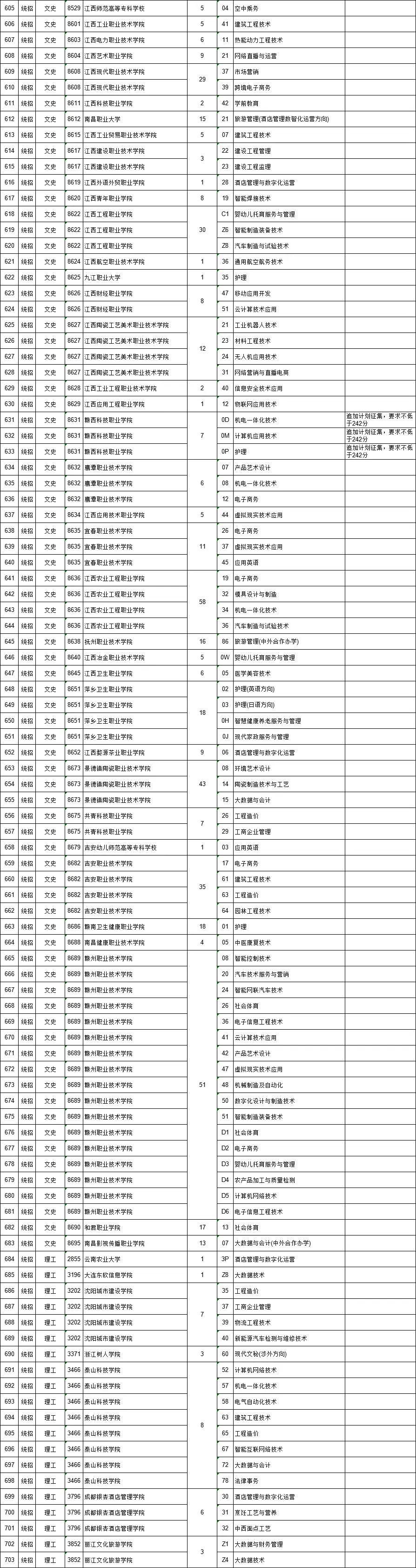 高职文史类学什么专业好_文史类高职_高职文史类几月几号