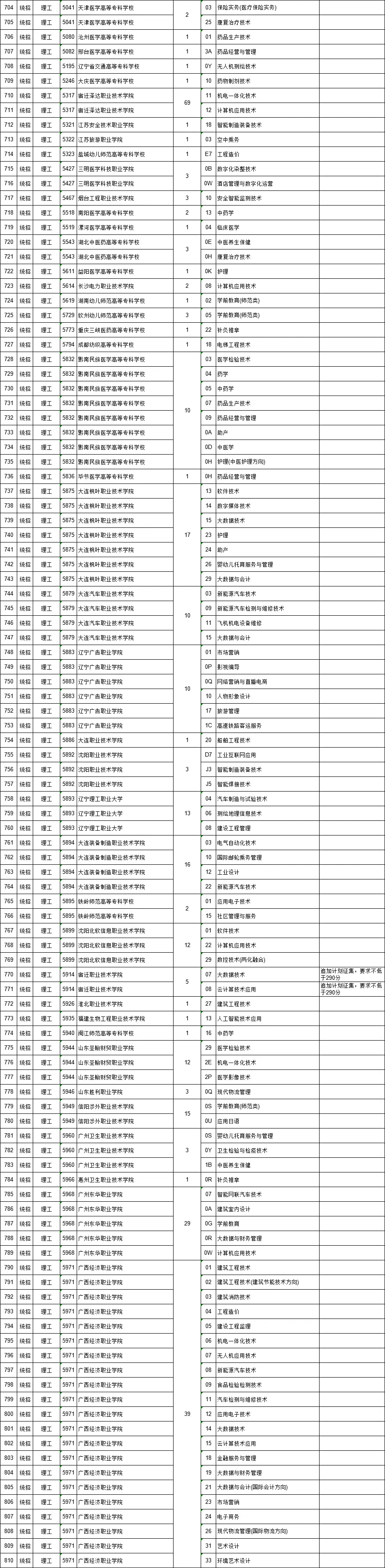 高职文史类学什么专业好_高职文史类几月几号_文史类高职