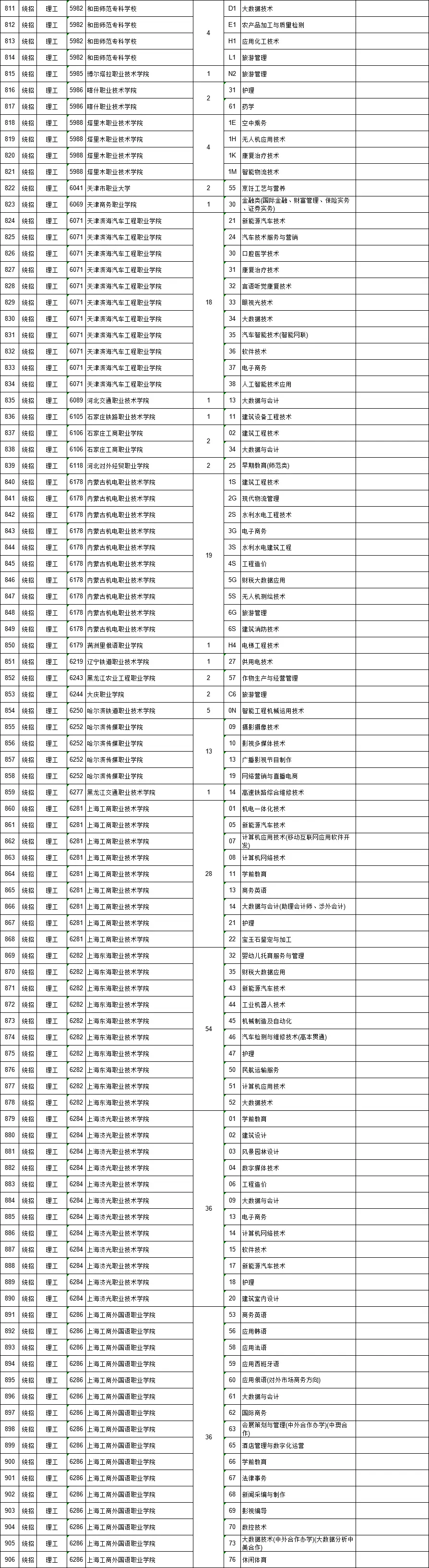 文史类高职_高职文史类几月几号_高职文史类学什么专业好