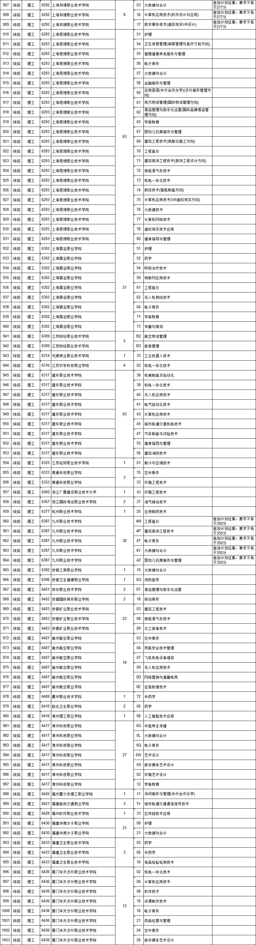 高职文史类几月几号_文史类高职_高职文史类学什么专业好