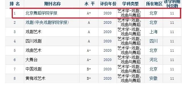 中国学术期刊是什么级别_中国学术期刊_中国学术期刊论文