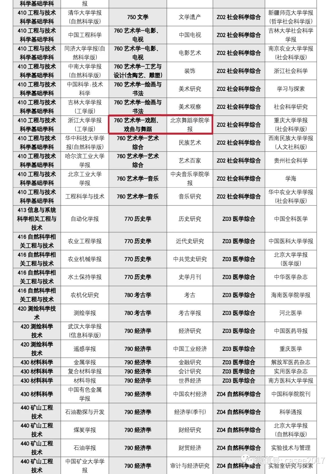 中国学术期刊是什么级别_中国学术期刊_中国学术期刊论文