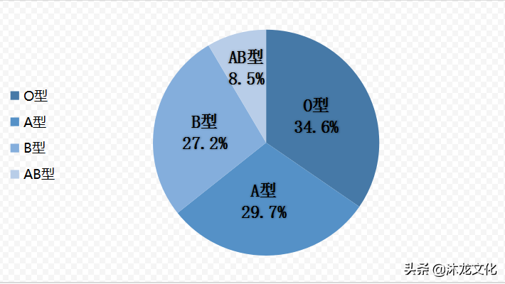 历史龚姓名人_龚姓历史人物_龚姓的历史名人简介